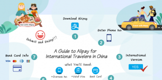 Alipay international version for travelers to China